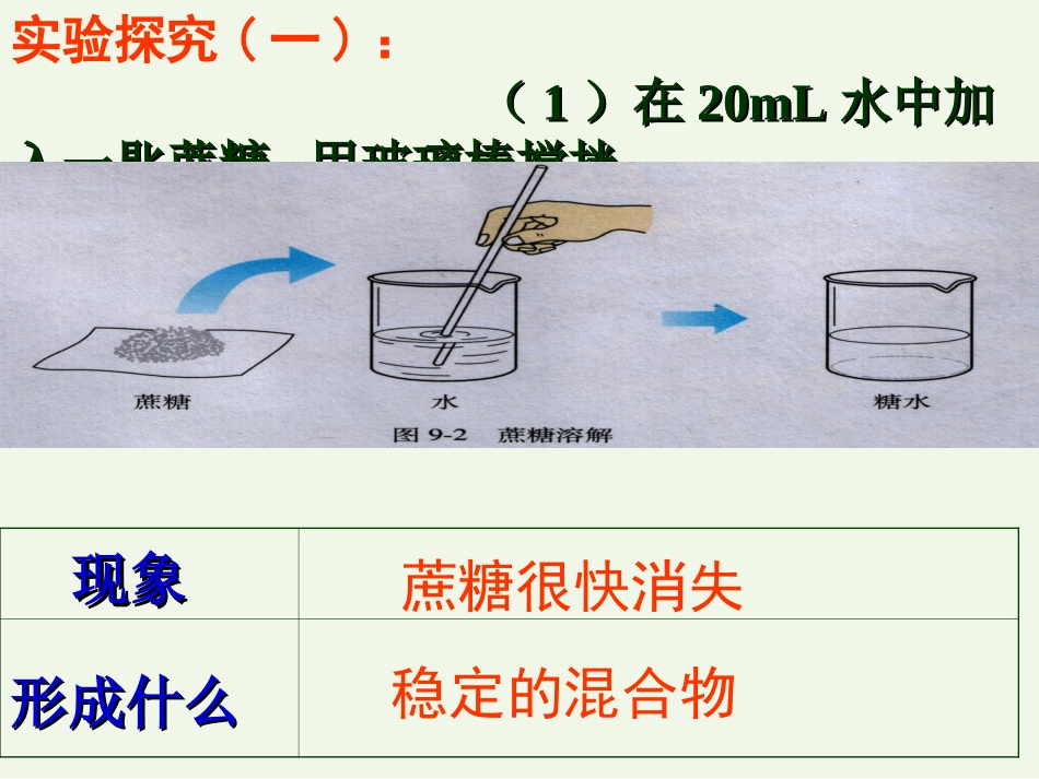 溶液的形成课件(1)_第2页