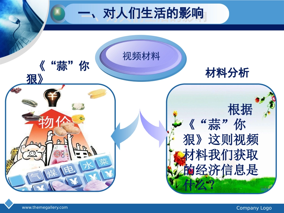 价格变动的影响55中陈继兵_第3页