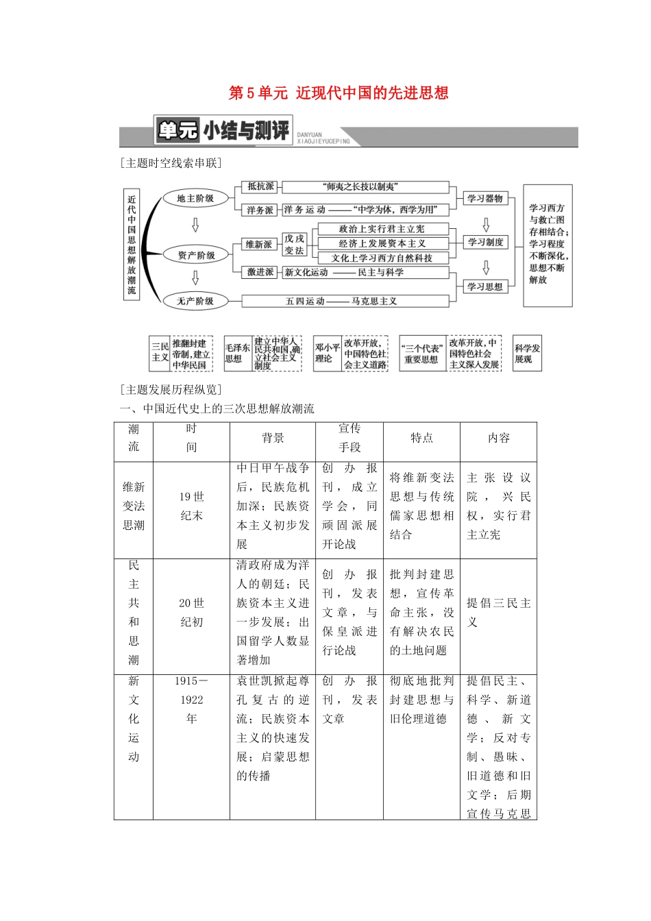 高中历史 第5单元 近现代中国的先进思想单元小结与测评学案 岳麓版必修3-岳麓版高二必修3历史学案_第1页