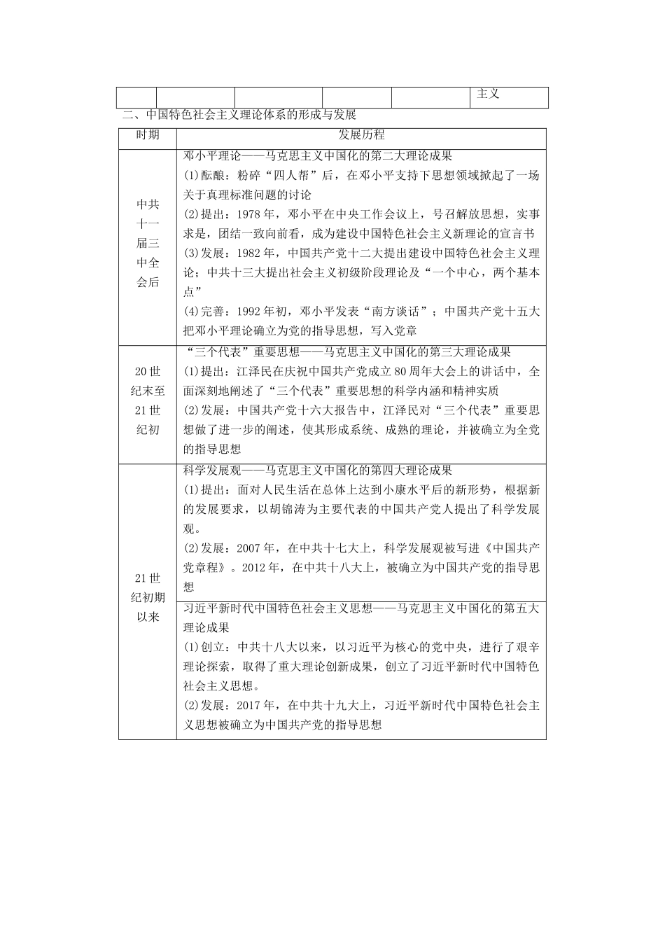 高中历史 第5单元 近现代中国的先进思想单元小结与测评学案 岳麓版必修3-岳麓版高二必修3历史学案_第2页