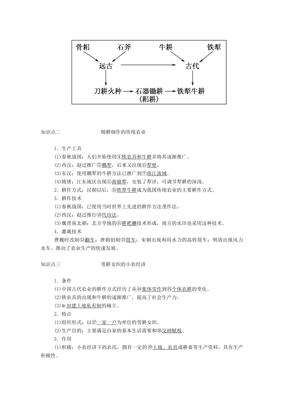 高中历史 第一单元 古代中国经济的基本结构与特点 第1课 发达的古代农业学案（含解析）新人教版必修2-新人教版高一必修2历史学案_第2页