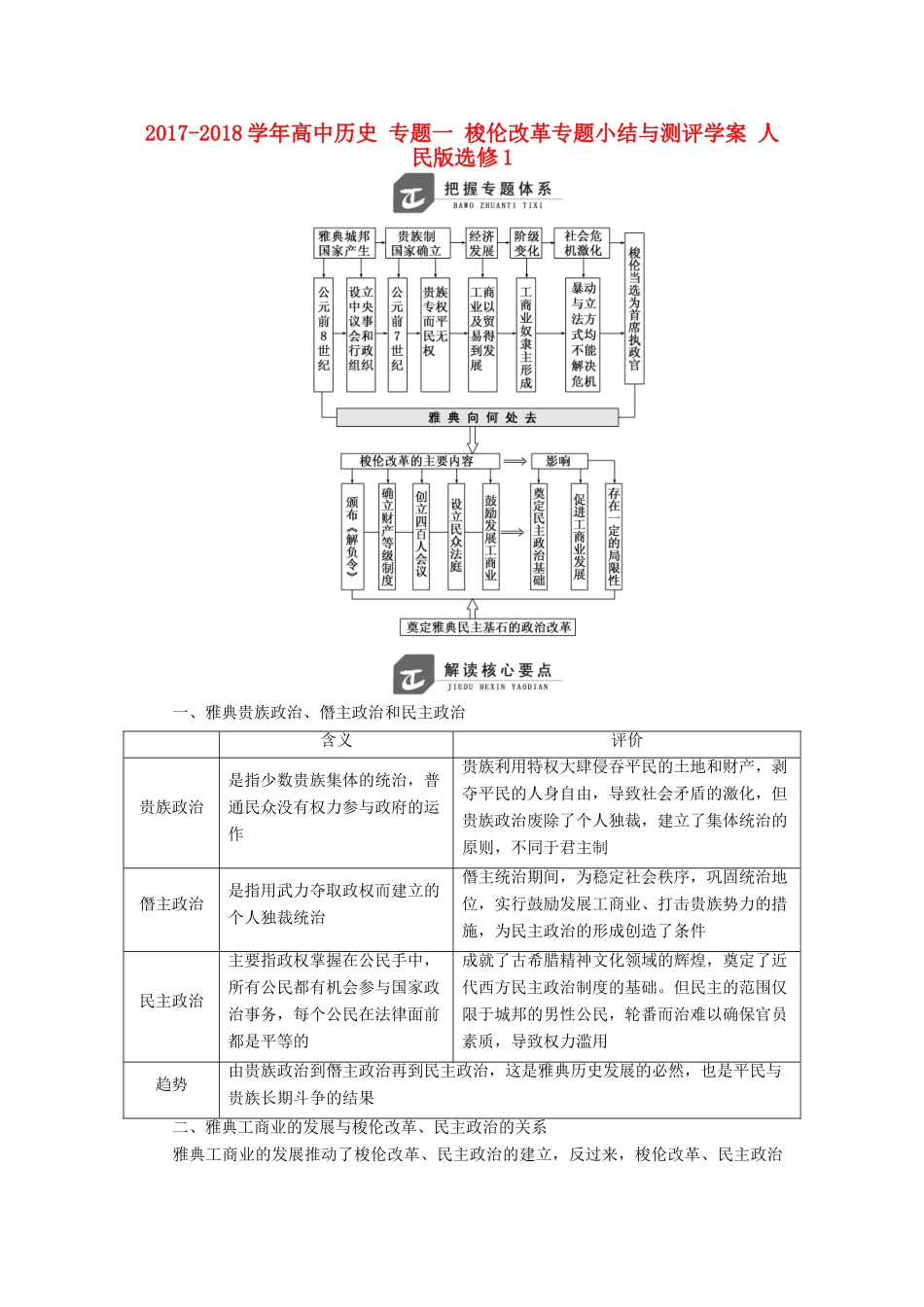 高中历史 专题一 梭伦改革专题小结与测评学案 人民版选修1-人民版高二选修1历史学案_第1页