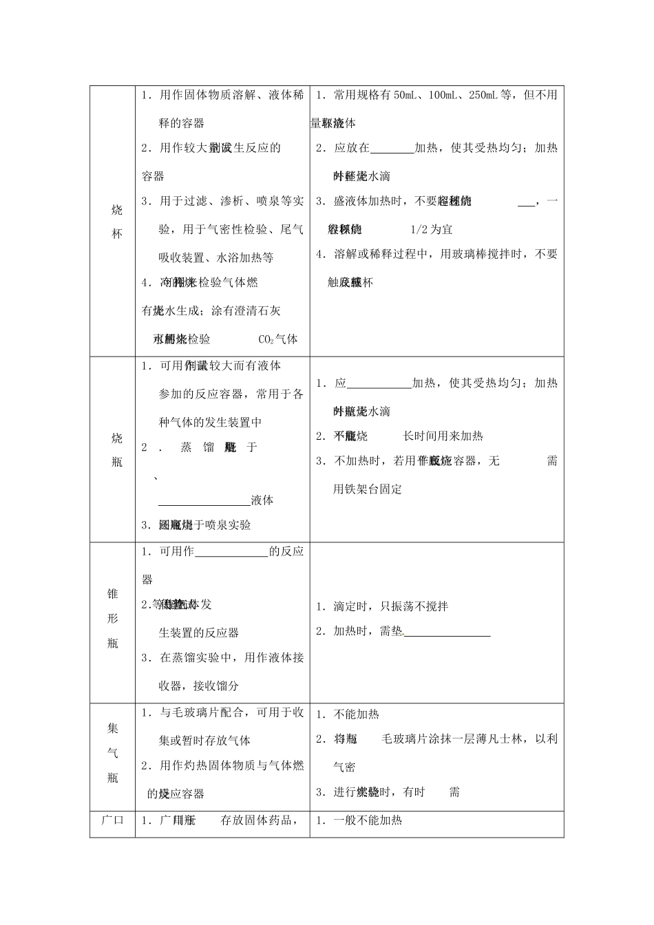 山东省昌乐二中高三化学一轮复习《化学实验仪器》学案-人教版高三全册化学学案_第2页