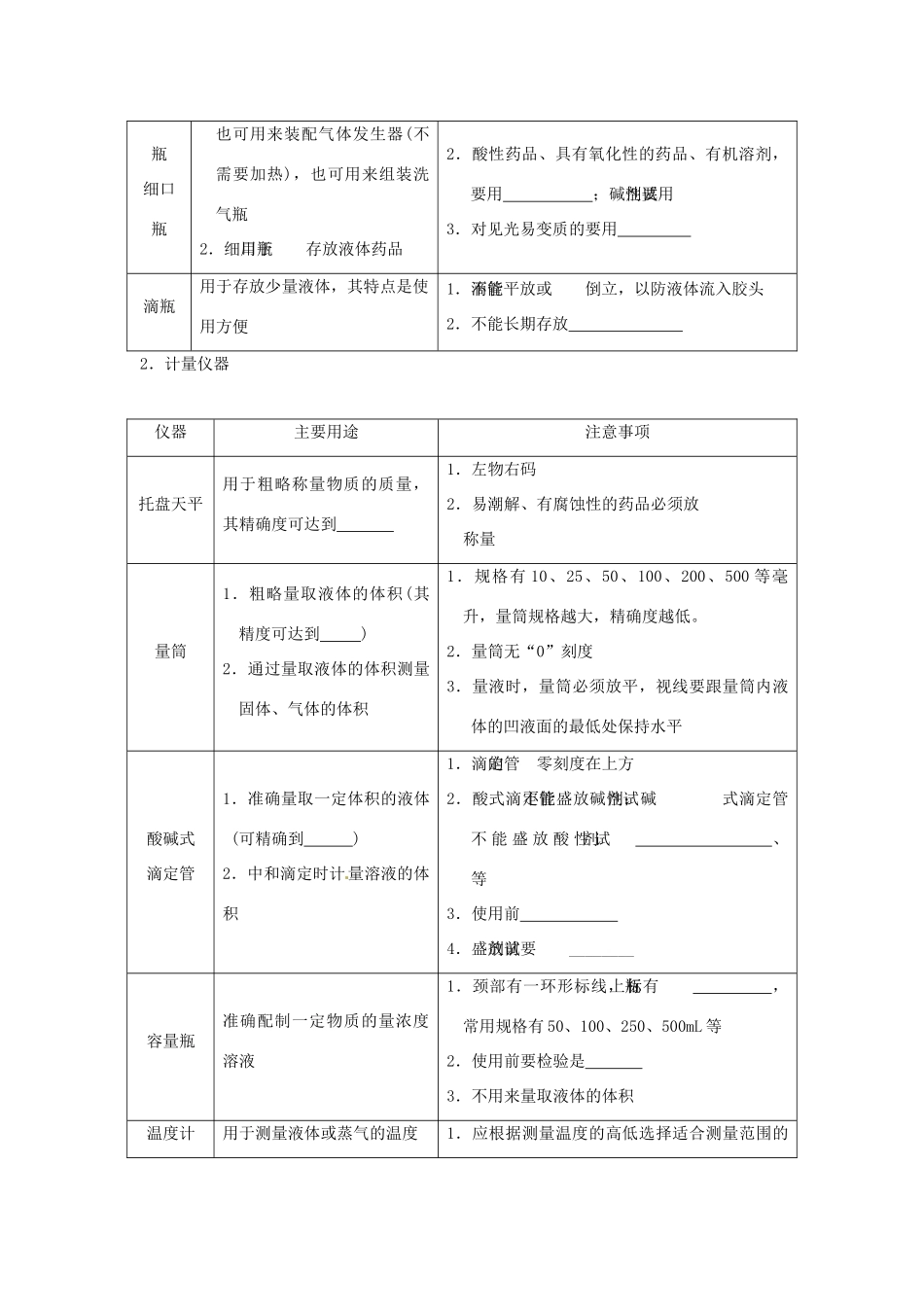山东省昌乐二中高三化学一轮复习《化学实验仪器》学案-人教版高三全册化学学案_第3页