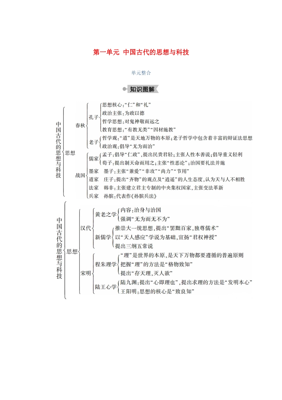 高中历史 第一单元 中国古代的思想与科技单元整合学案（含解析）岳麓版必修3-岳麓版高二必修3历史学案_第1页