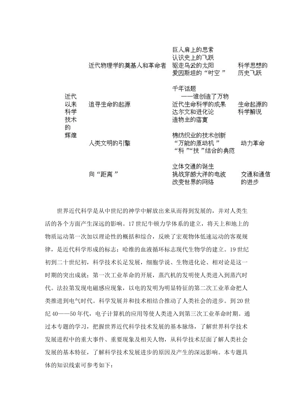 人民版必修三专题七近代以来科学技术的辉煌综合学案_第2页