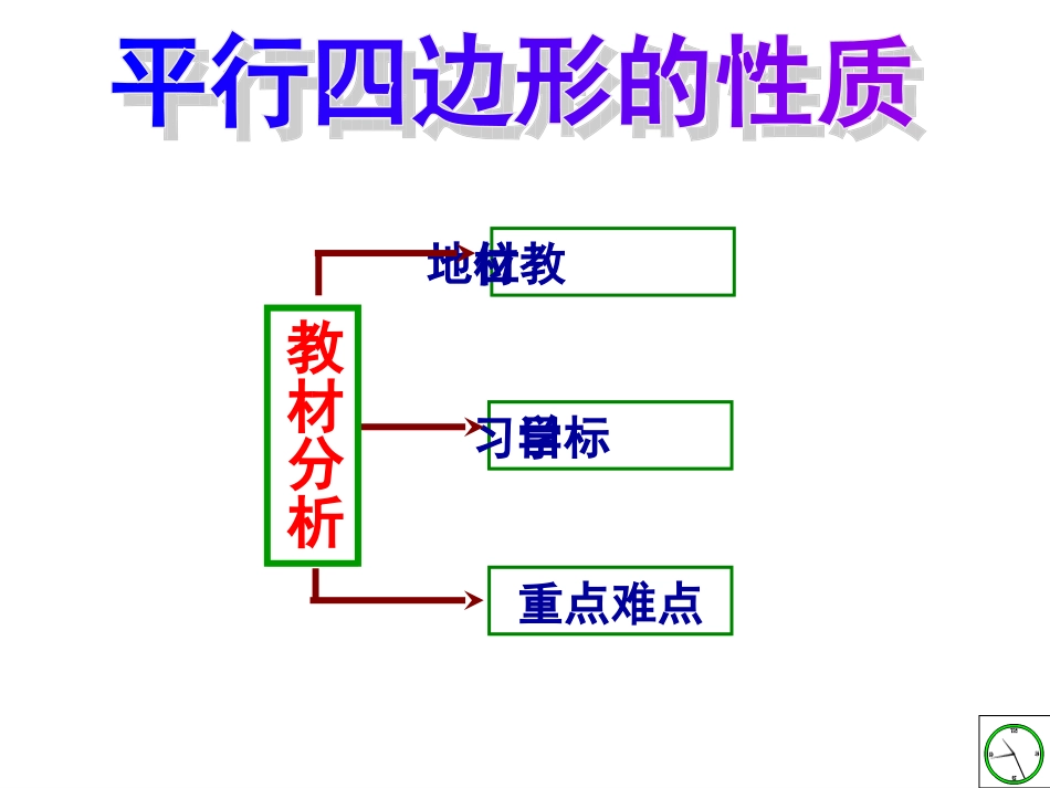平行四边形的性质说课稿_第3页