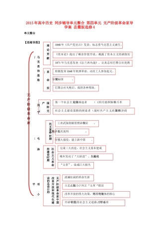 高中历史 同步辅导单元整合 第四单元 无产阶级革命家导学案 岳麓版选修4-岳麓版高二选修4历史学案