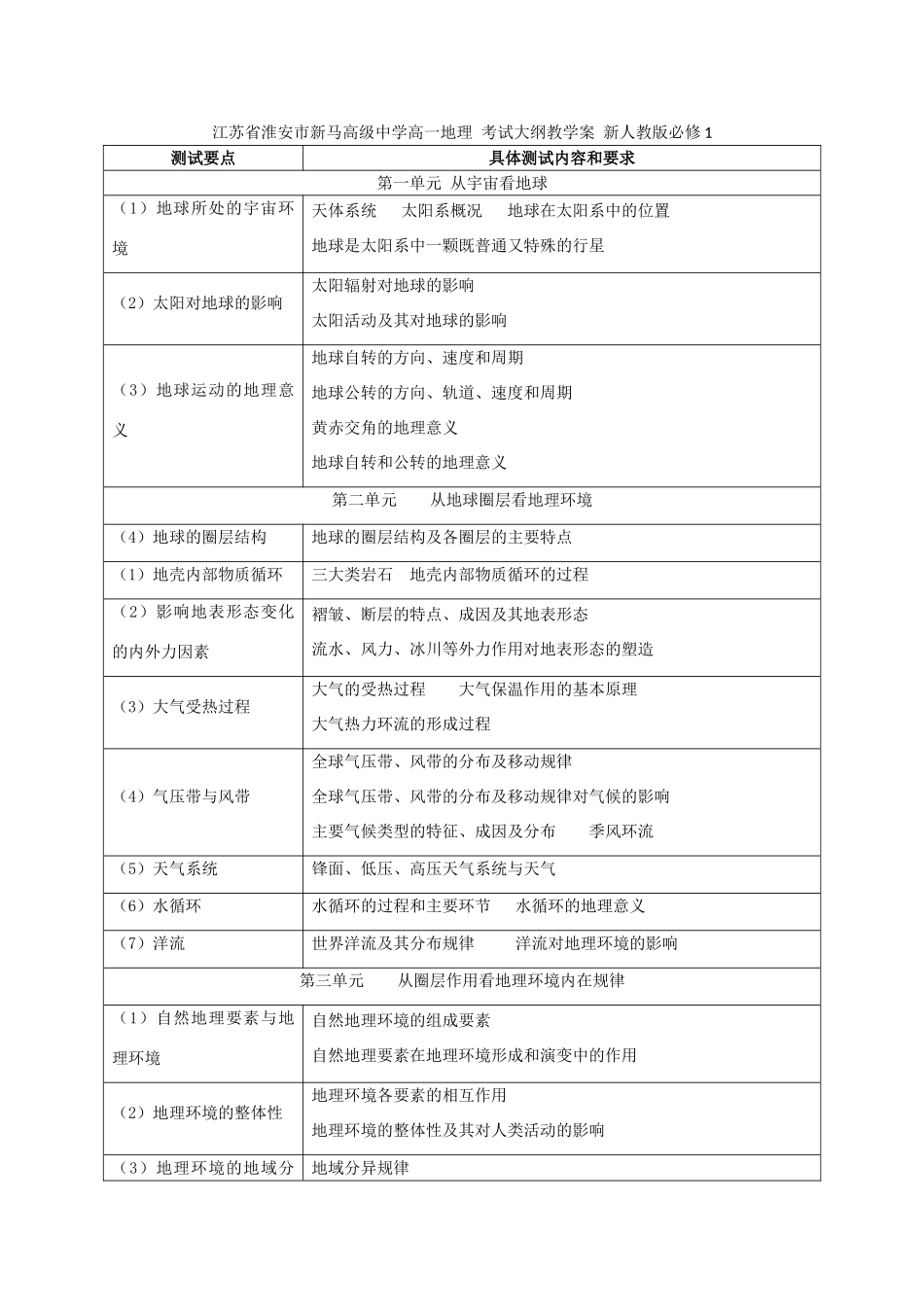 江苏省淮安市新马高级中学高中地理 考试大纲教学案 新人教版必修1_第1页