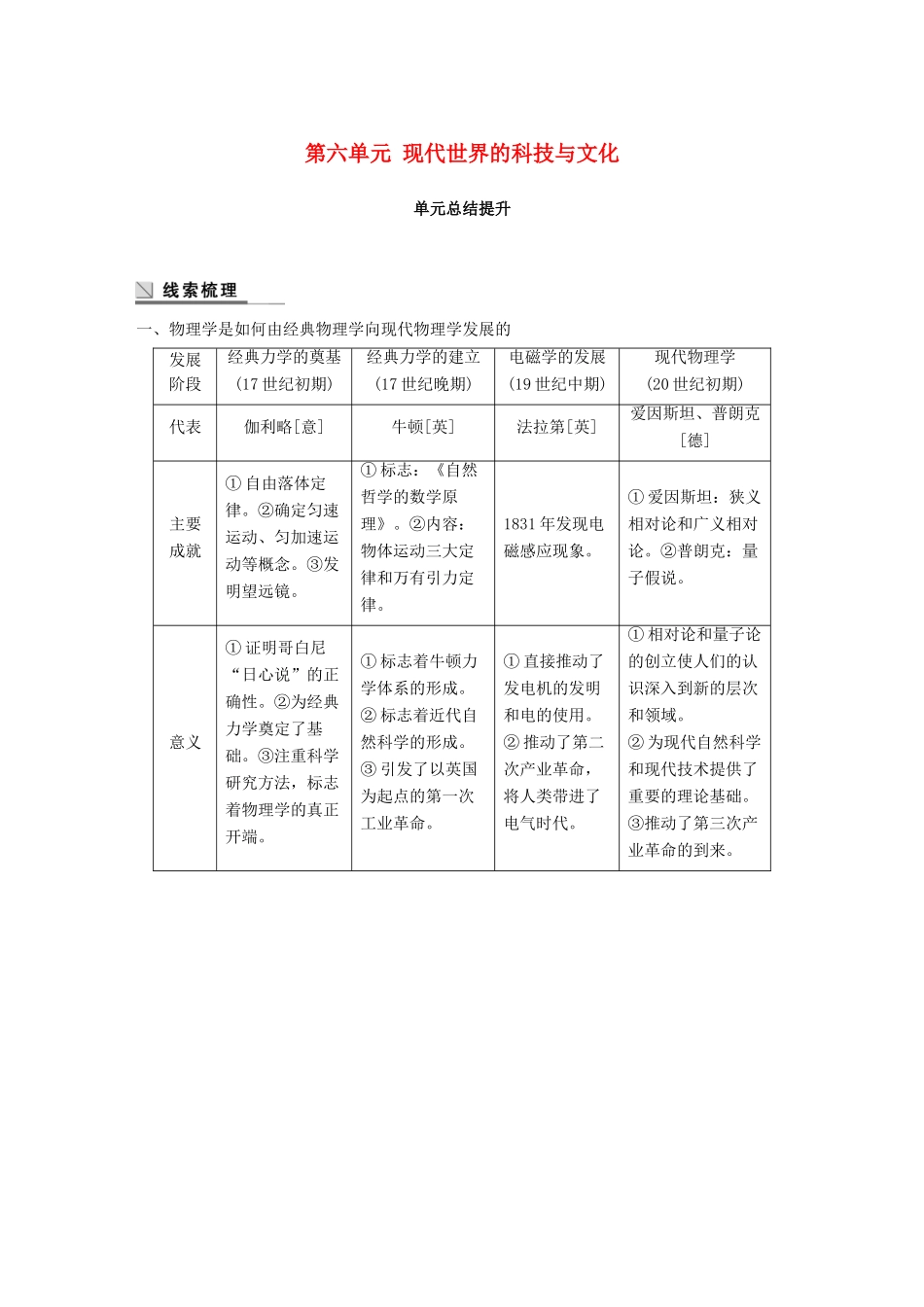 高中历史 第六单元 现代世界的科技与文化总结提升学案 岳麓版必修3-岳麓版高一必修3历史学案_第1页