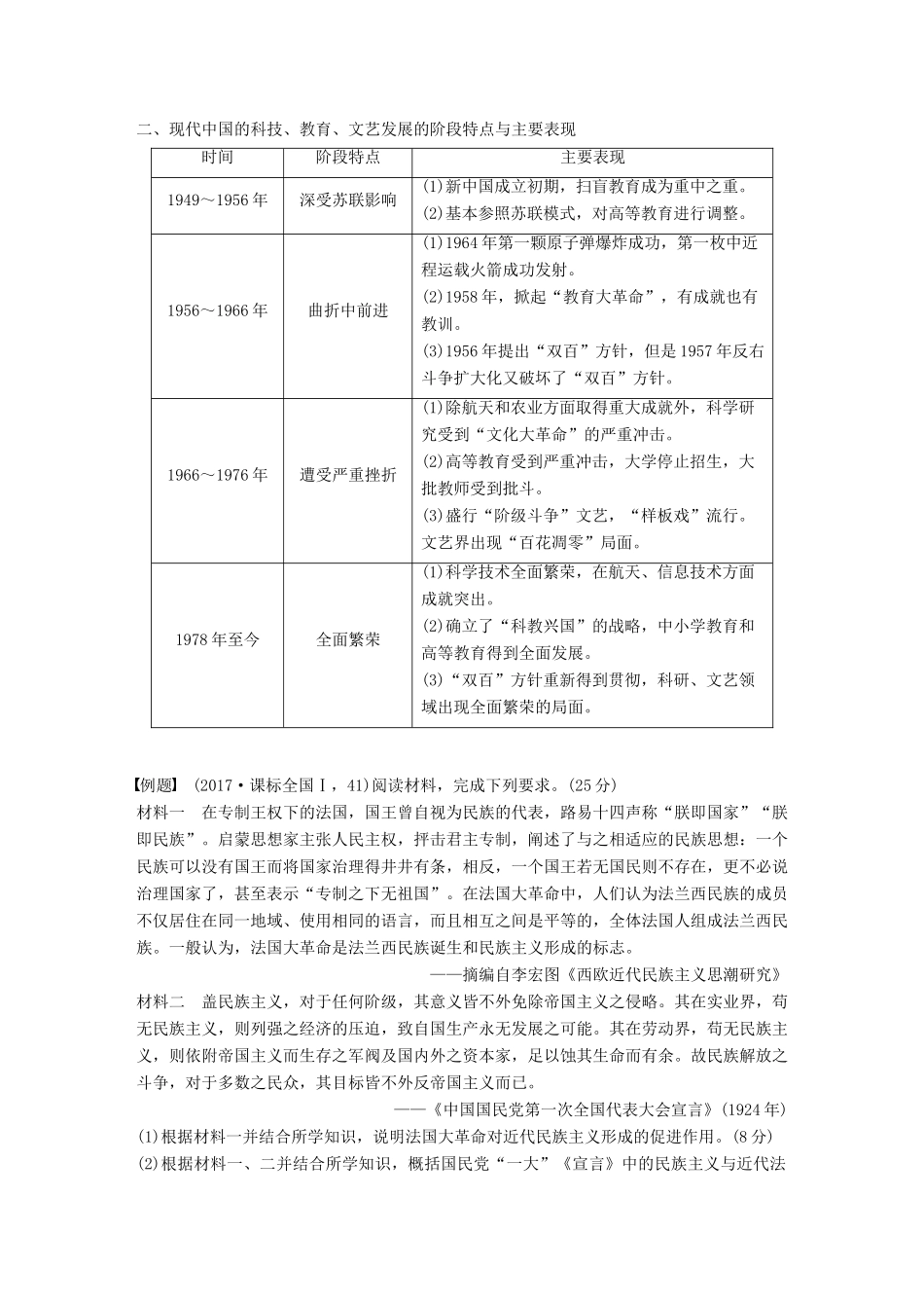 高中历史 第六单元 现代世界的科技与文化总结提升学案 岳麓版必修3-岳麓版高一必修3历史学案_第2页