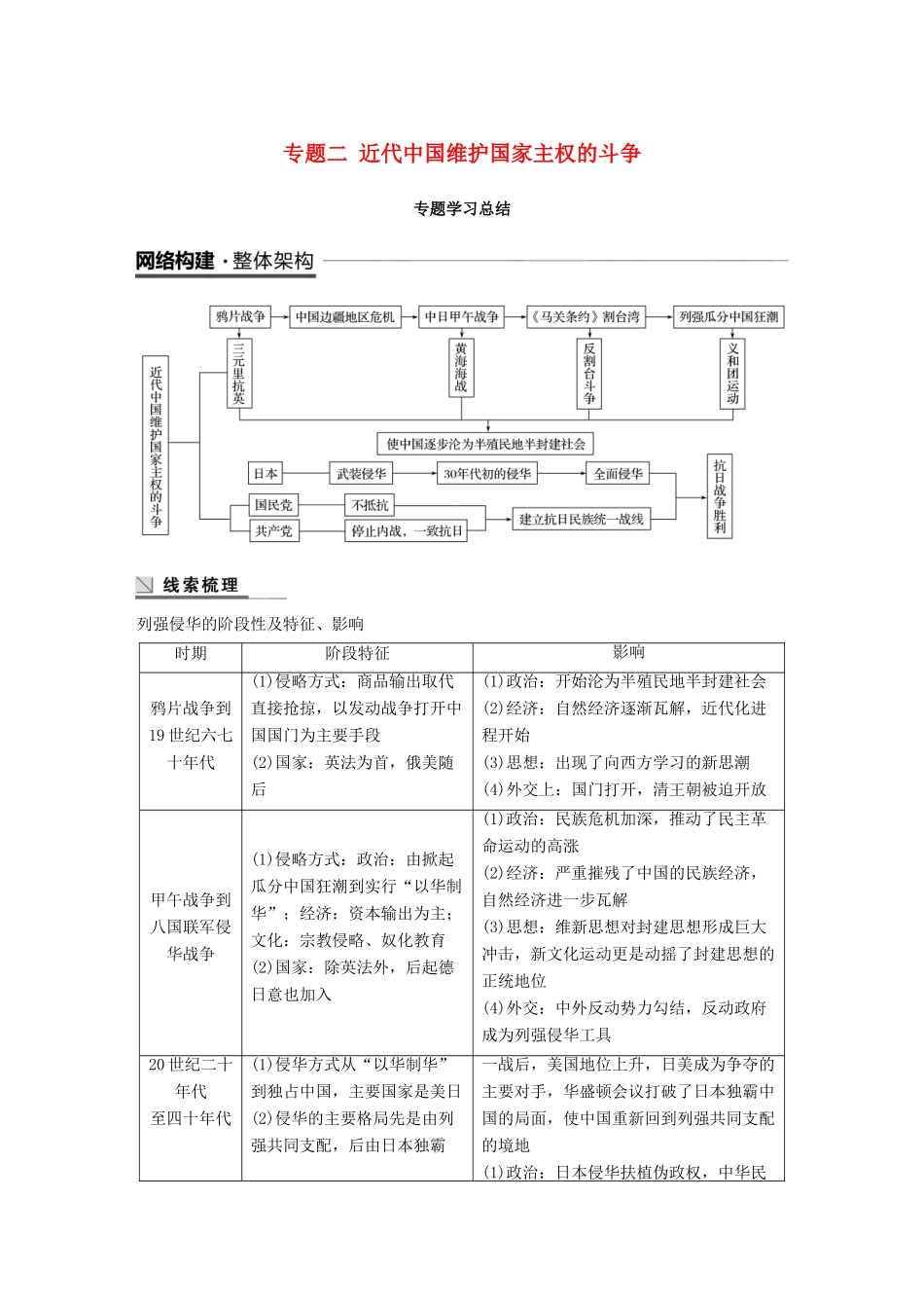 高中历史 专题二 近代中国维护国家主权的斗争专题学习总结学案 人民版必修1-人民版高一必修1历史学案_第1页