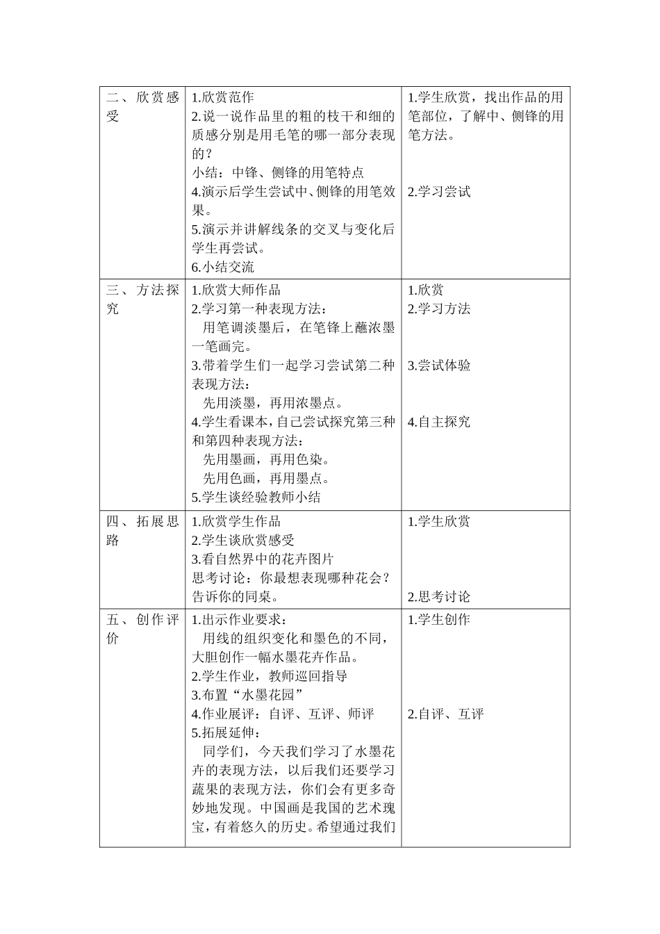 小学美术四年级下册《妙笔生花》教案_第2页