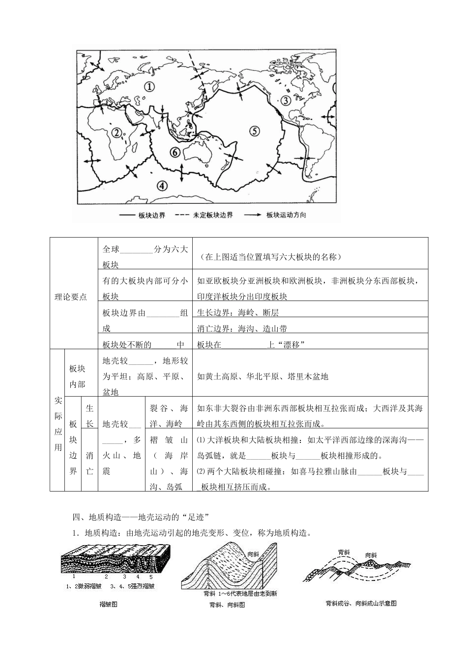 广东省广州市第六中学高一地理 第四章 地表形态的塑造学案 新人教版_第2页