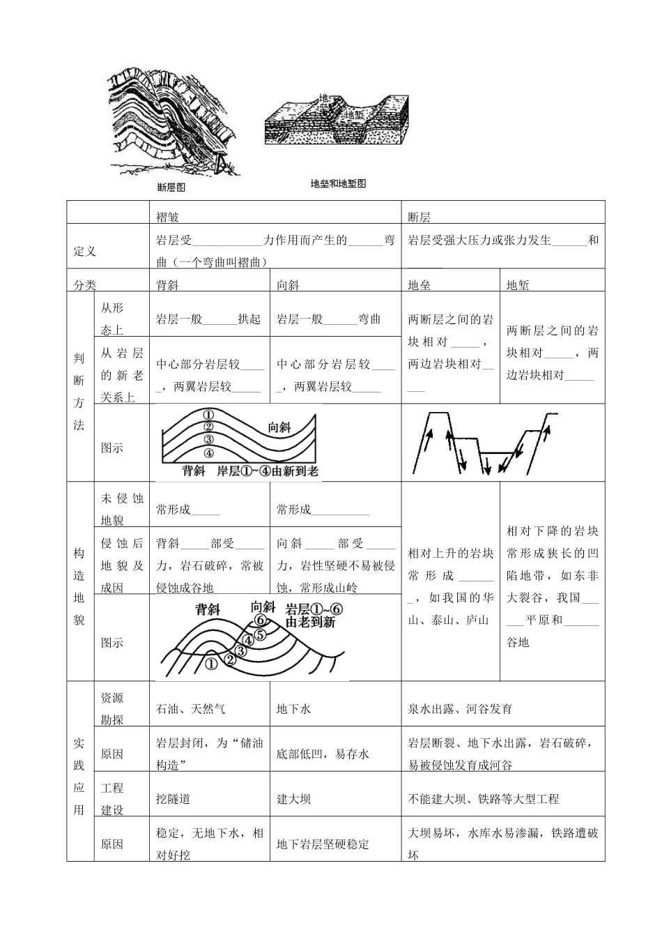 广东省广州市第六中学高一地理 第四章 地表形态的塑造学案 新人教版_第3页