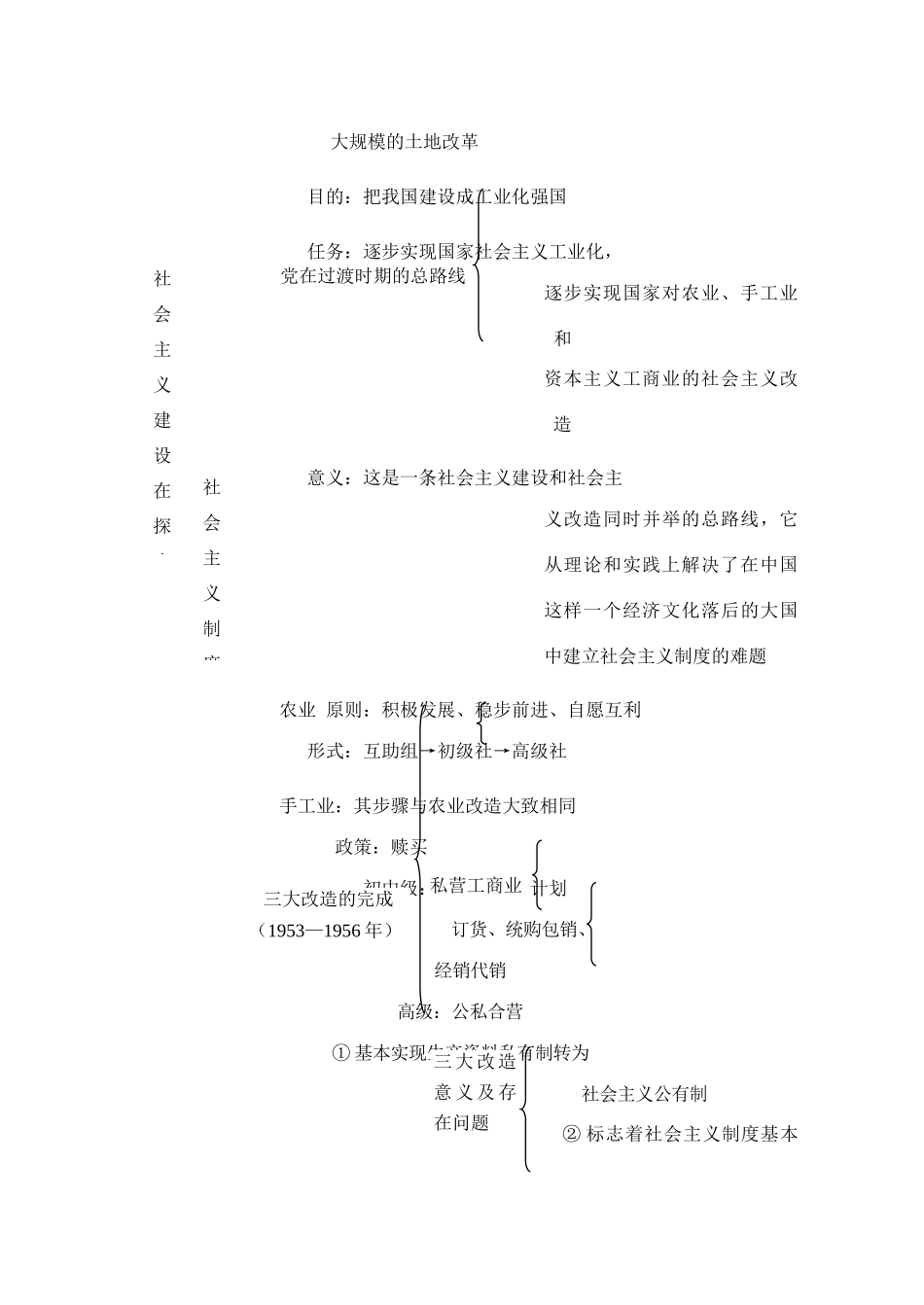 专题三  中国社会主义建设道路的探索_第3页