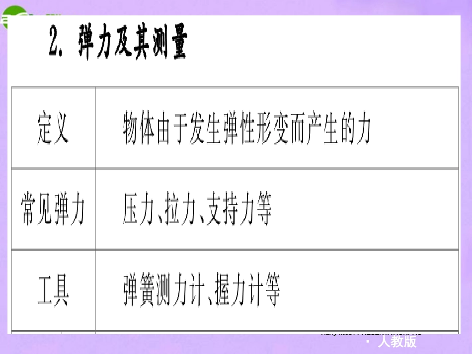 弹力重力摩擦力课件教科版_第3页