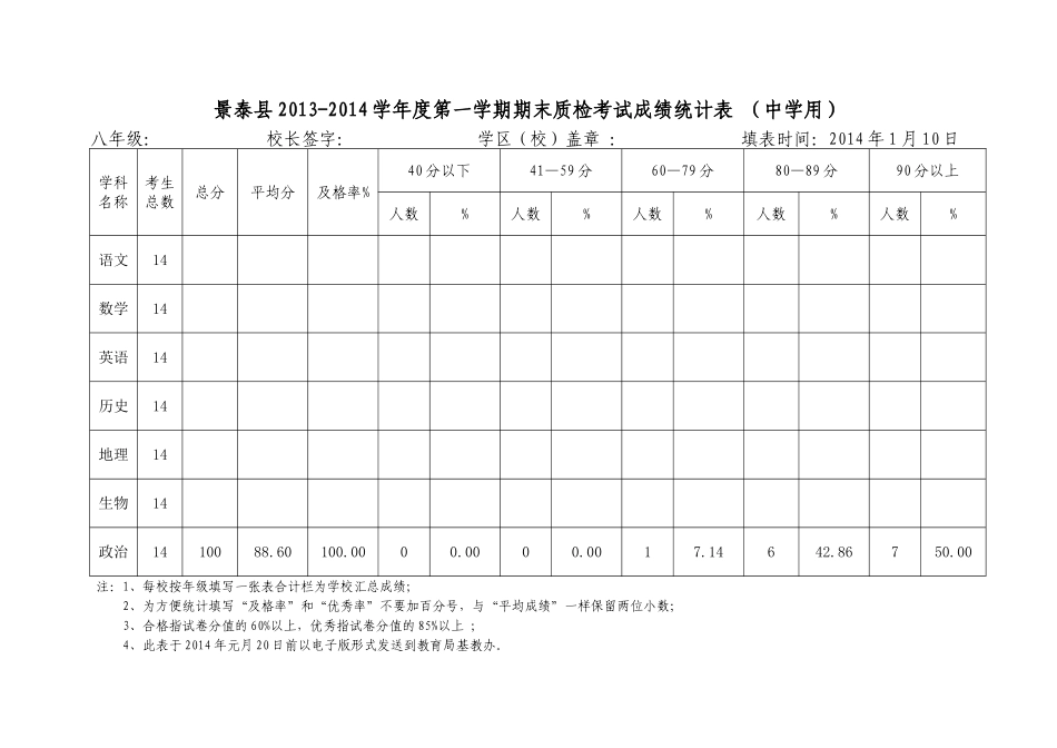 八年级政治成绩分析表1_第1页