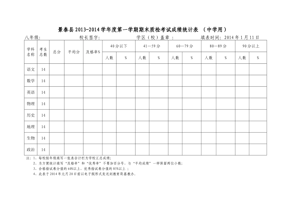 八年级政治成绩分析表1_第2页