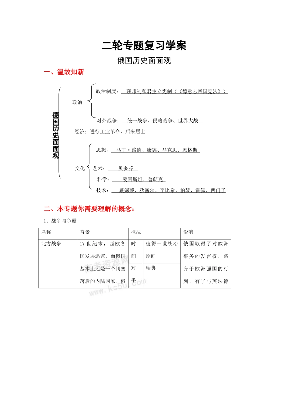 高中历史复习学案：俄国历史面面观（岳麓版）_第1页