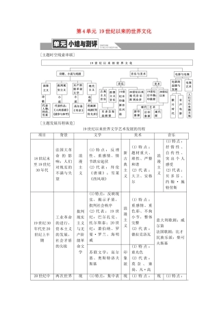 高中历史 第4单元 19世纪以来的世界文化单元小结与测评学案 岳麓版必修3-岳麓版高二必修3历史学案