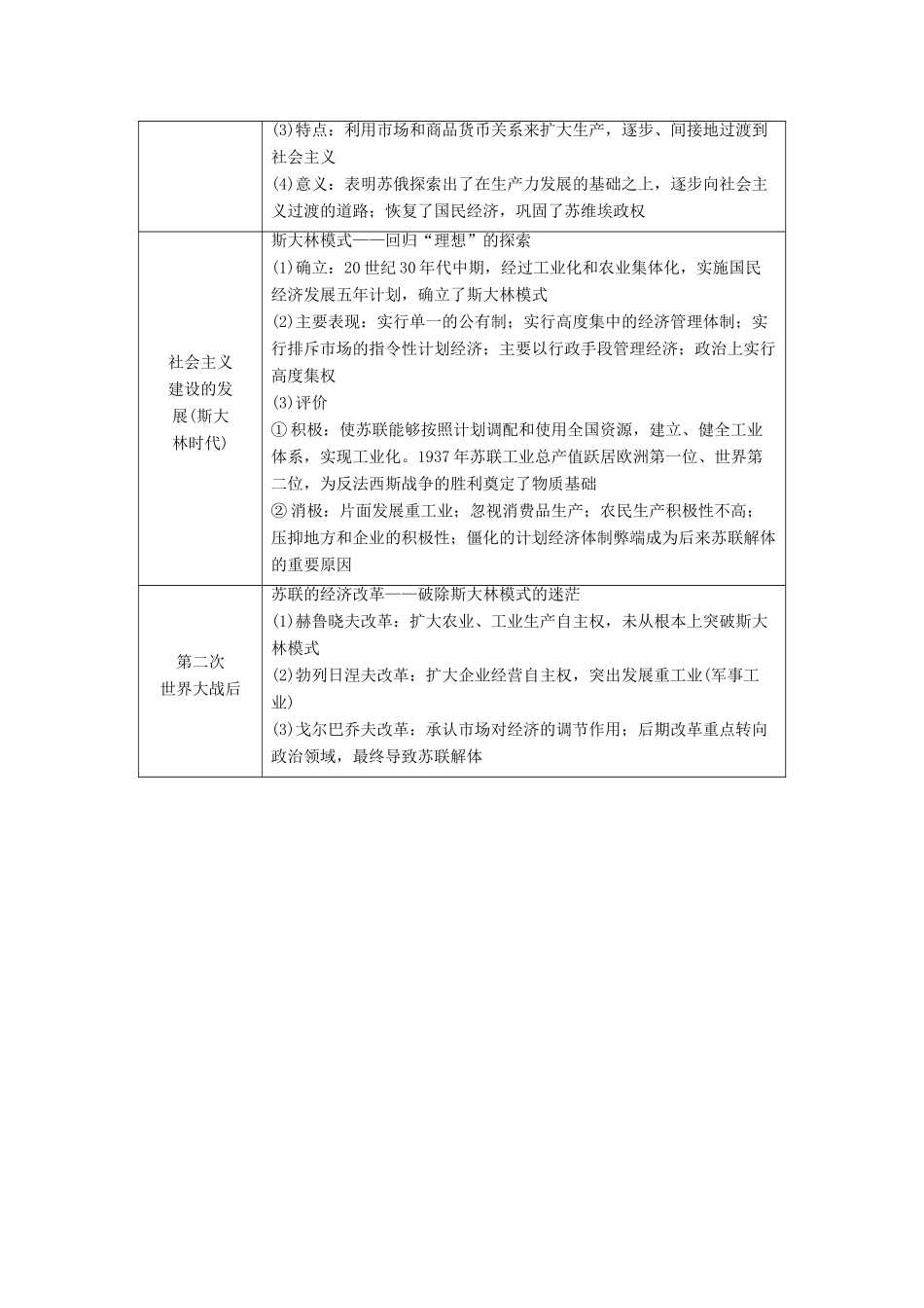 高中历史 专题7 苏联社会主义建设的经验与教训专题小结与测评学案 人民版必修2-人民版高一必修2历史学案_第2页