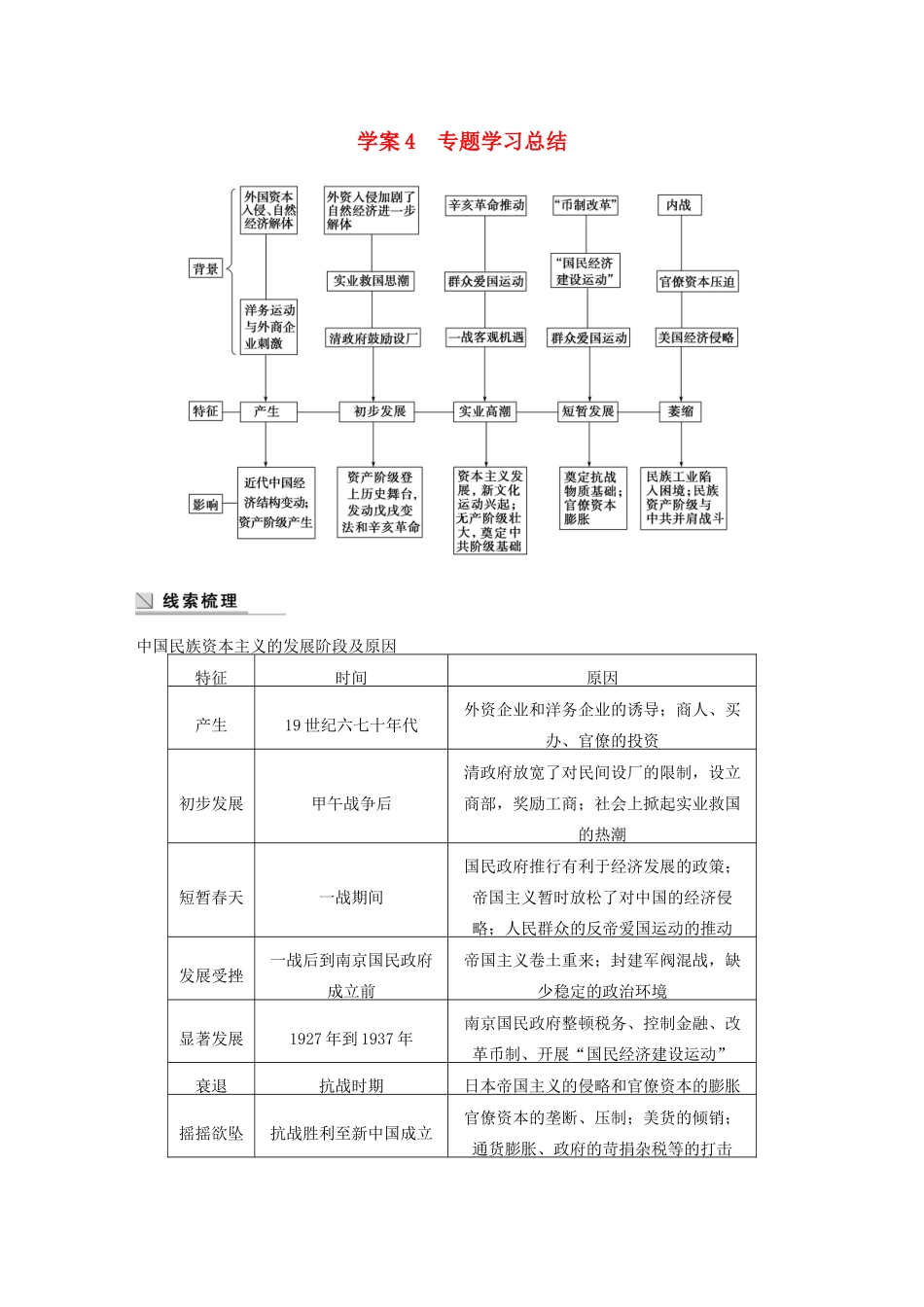 高中历史 专题二 近代中国资本主义的曲折发展 课时4 专题学习总结学案 人民版必修2-人民版高一必修2历史学案_第1页