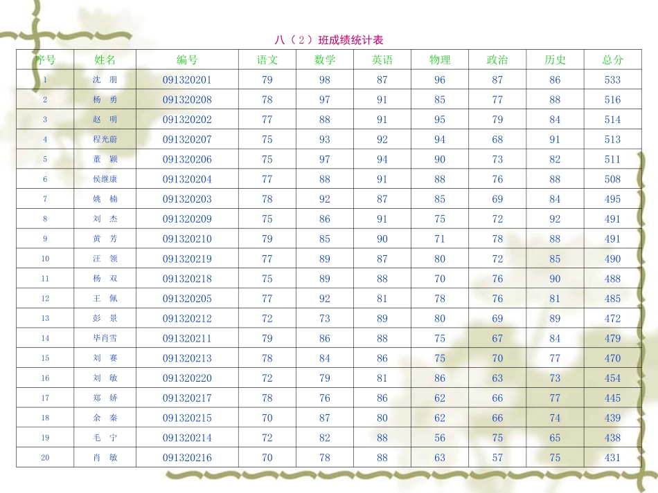 统计评比数据_第2页