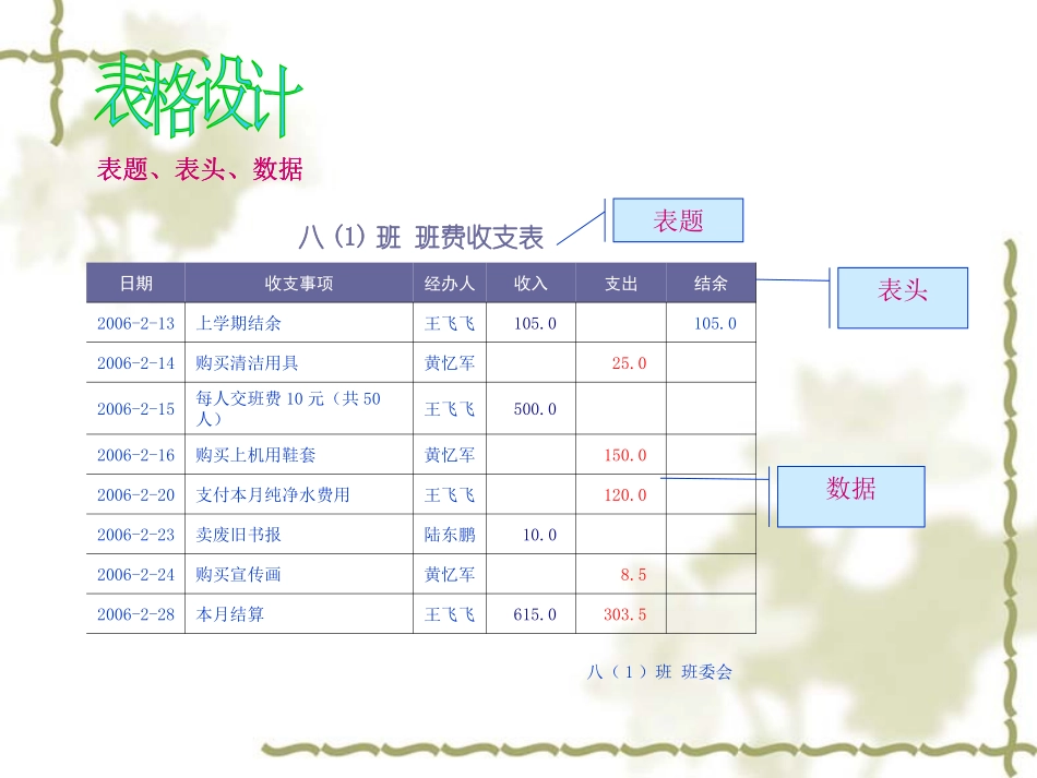 统计评比数据_第3页