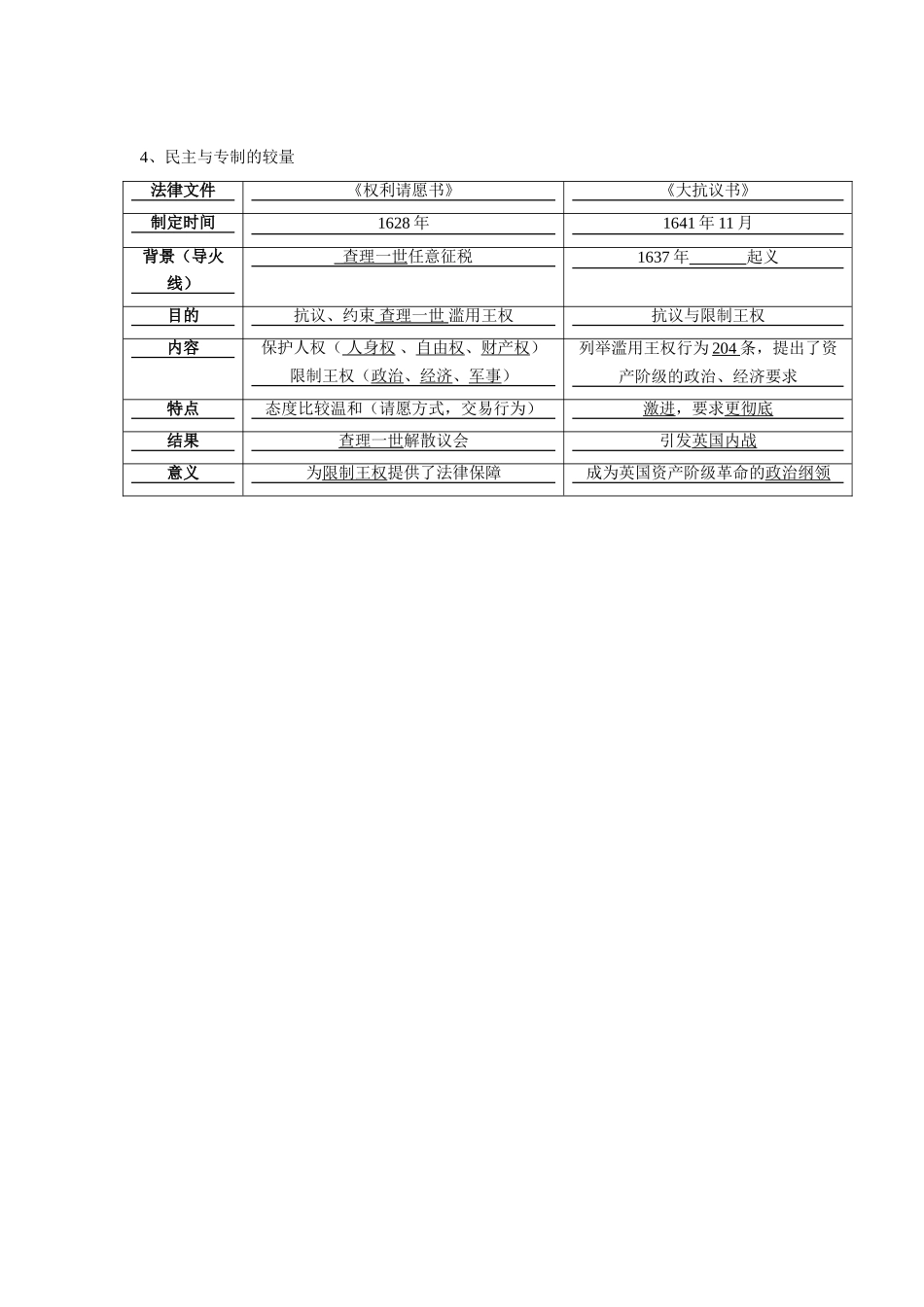 高中历史《民主力量与专制势力的较量》学案1 人民版选修2_第2页