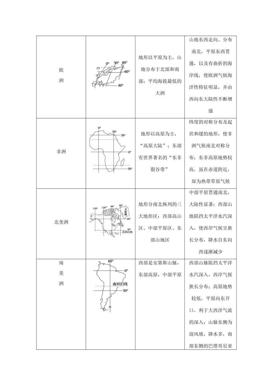 优化方案（福建专用）高考地理总复习 第十七章 第35讲 世界地理概况学案-人教版高三全册地理学案_第3页
