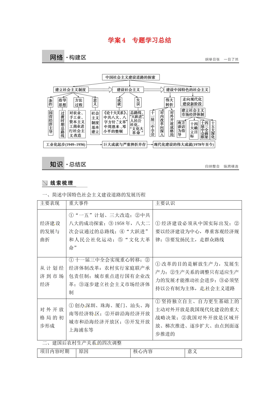 高中历史 专题三 中国社会主义建设道路的探索学案4 人民版必修2-人民版高一必修2历史学案_第1页