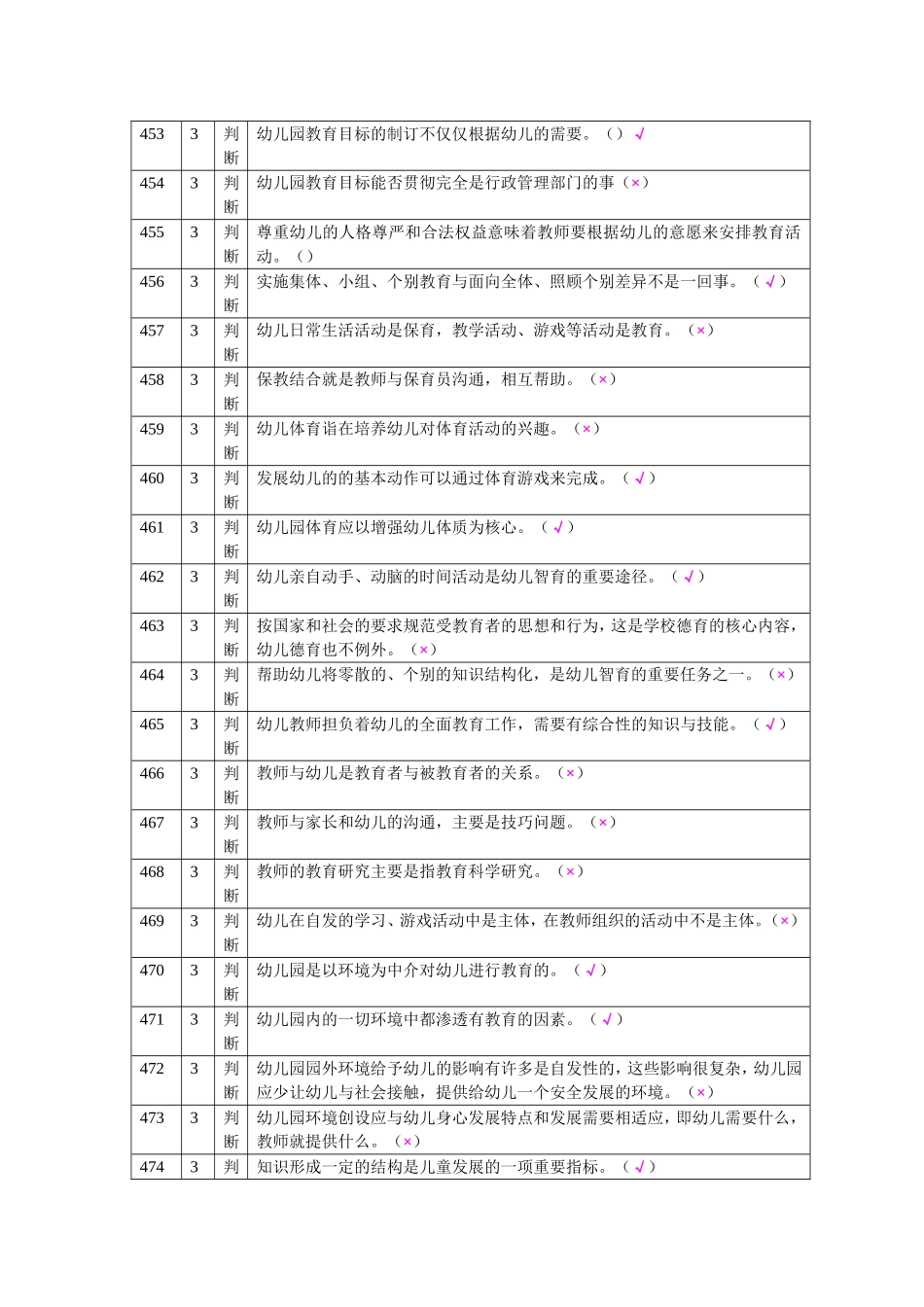 幼儿教育学第三版课后习题答案_第1页