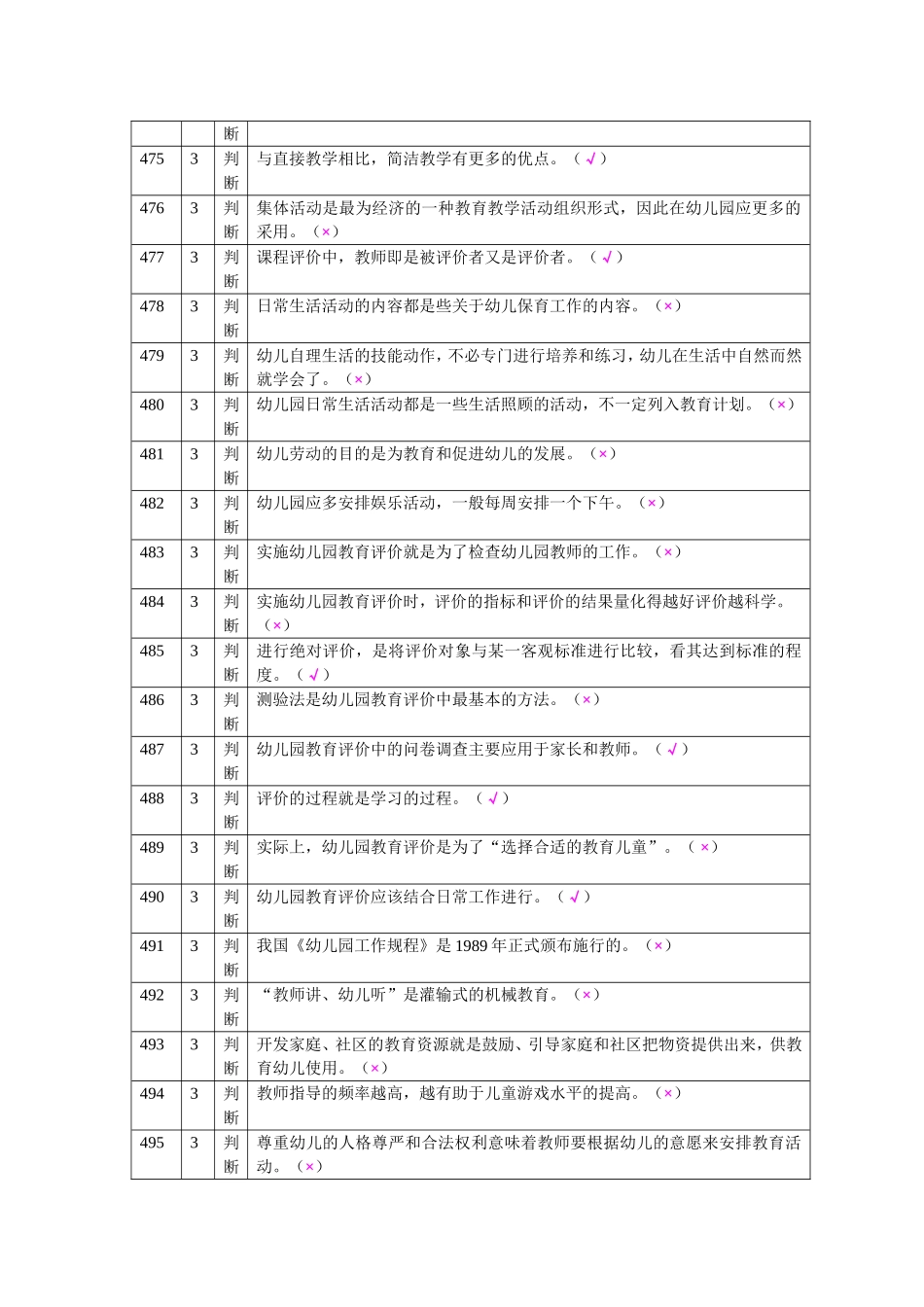 幼儿教育学第三版课后习题答案_第2页