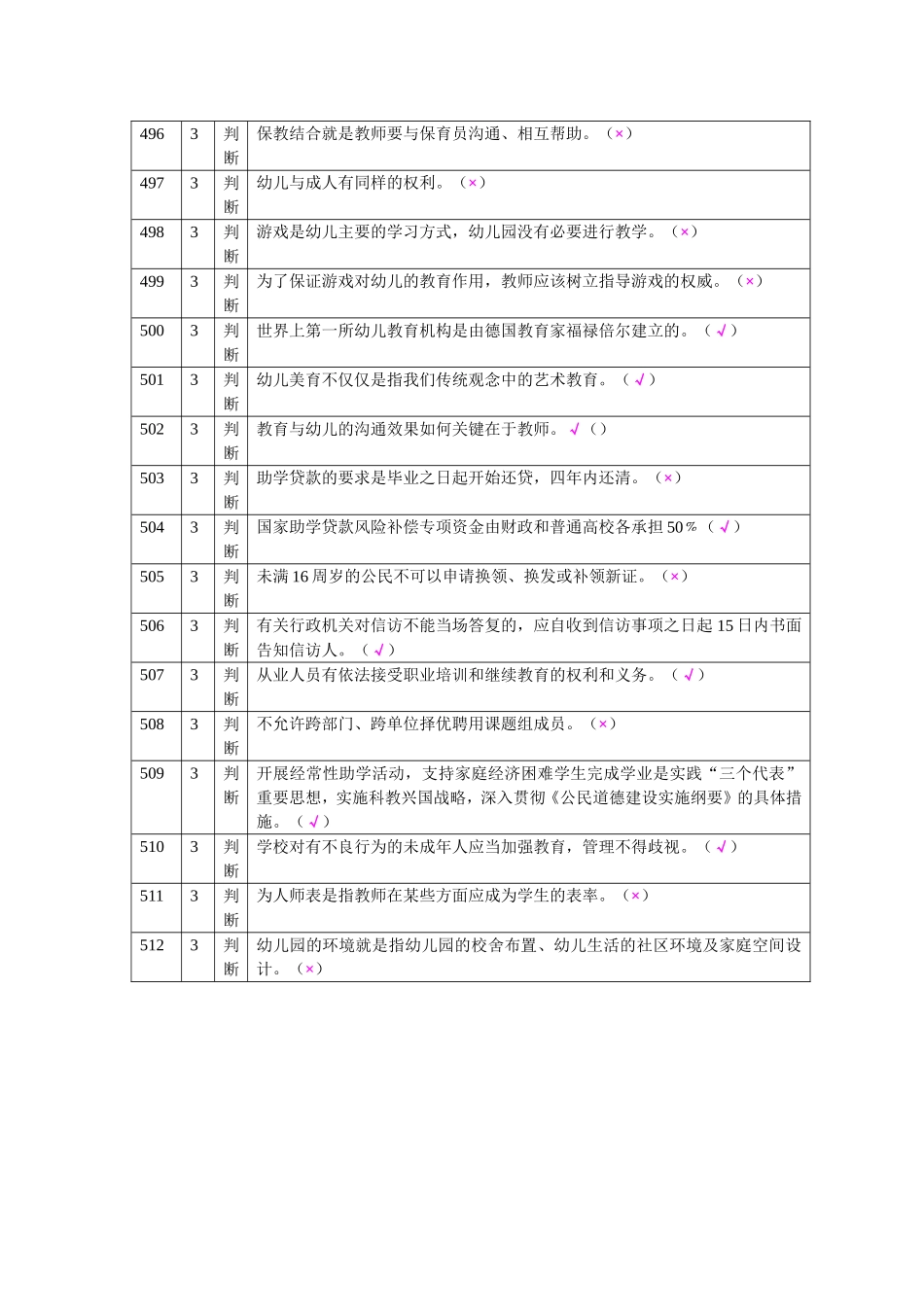 幼儿教育学第三版课后习题答案_第3页