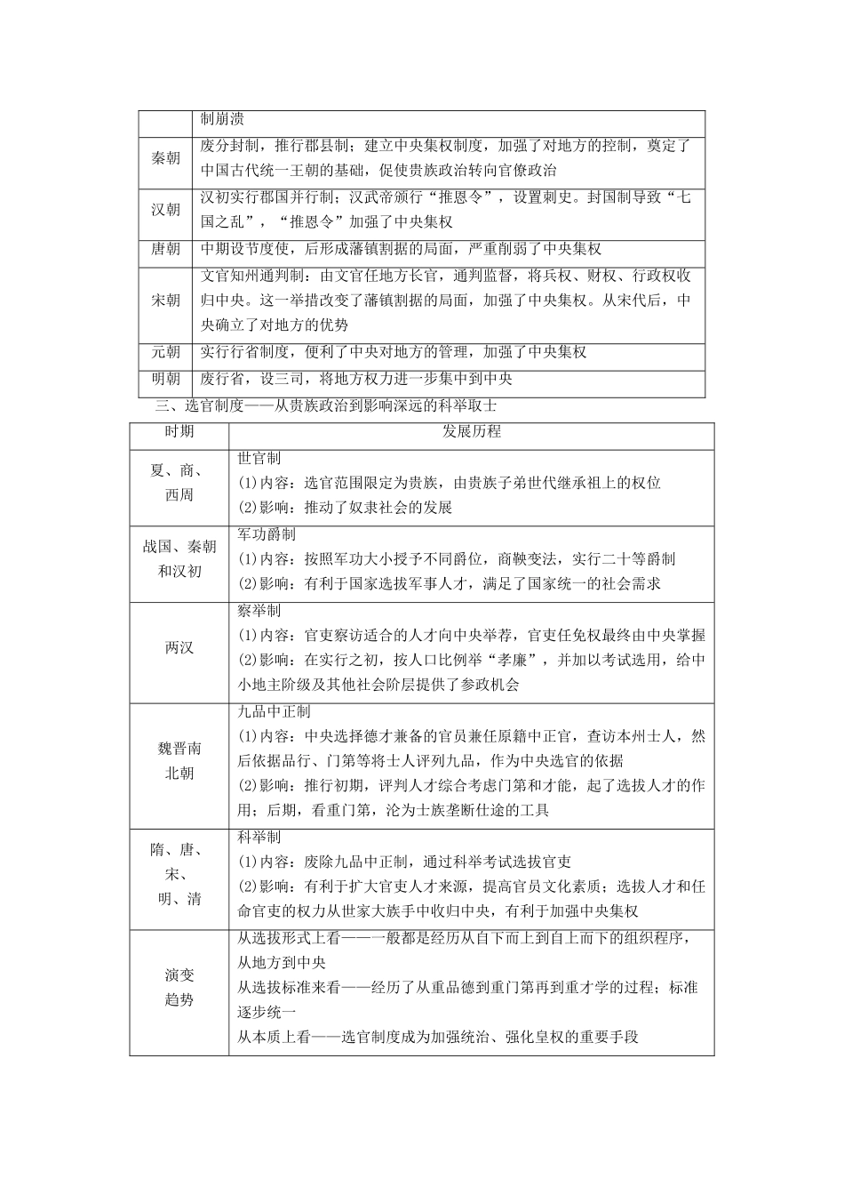 高中历史 专题1 古代中国的政治制度专题小结与测评学案 人民版必修1-人民版高一必修1历史学案_第2页