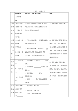 高中历史 专题九《戊戌变法》导学案 人民版选修1-人民版高二选修1历史学案