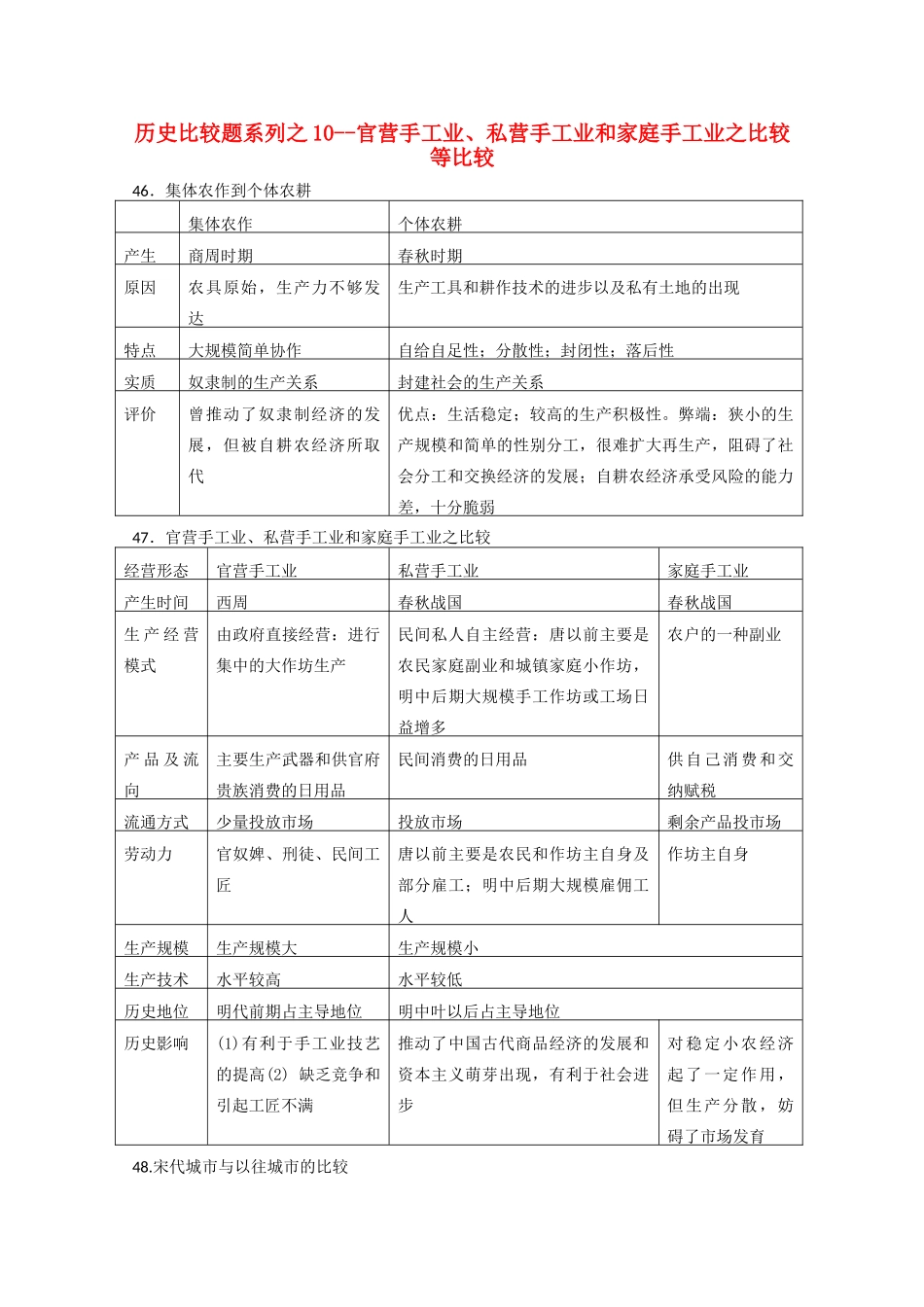 高中历史 比较题系列10 官营手工业、私营手工业和家庭手工业之比较等比较学案-人教版高三全册历史学案_第1页
