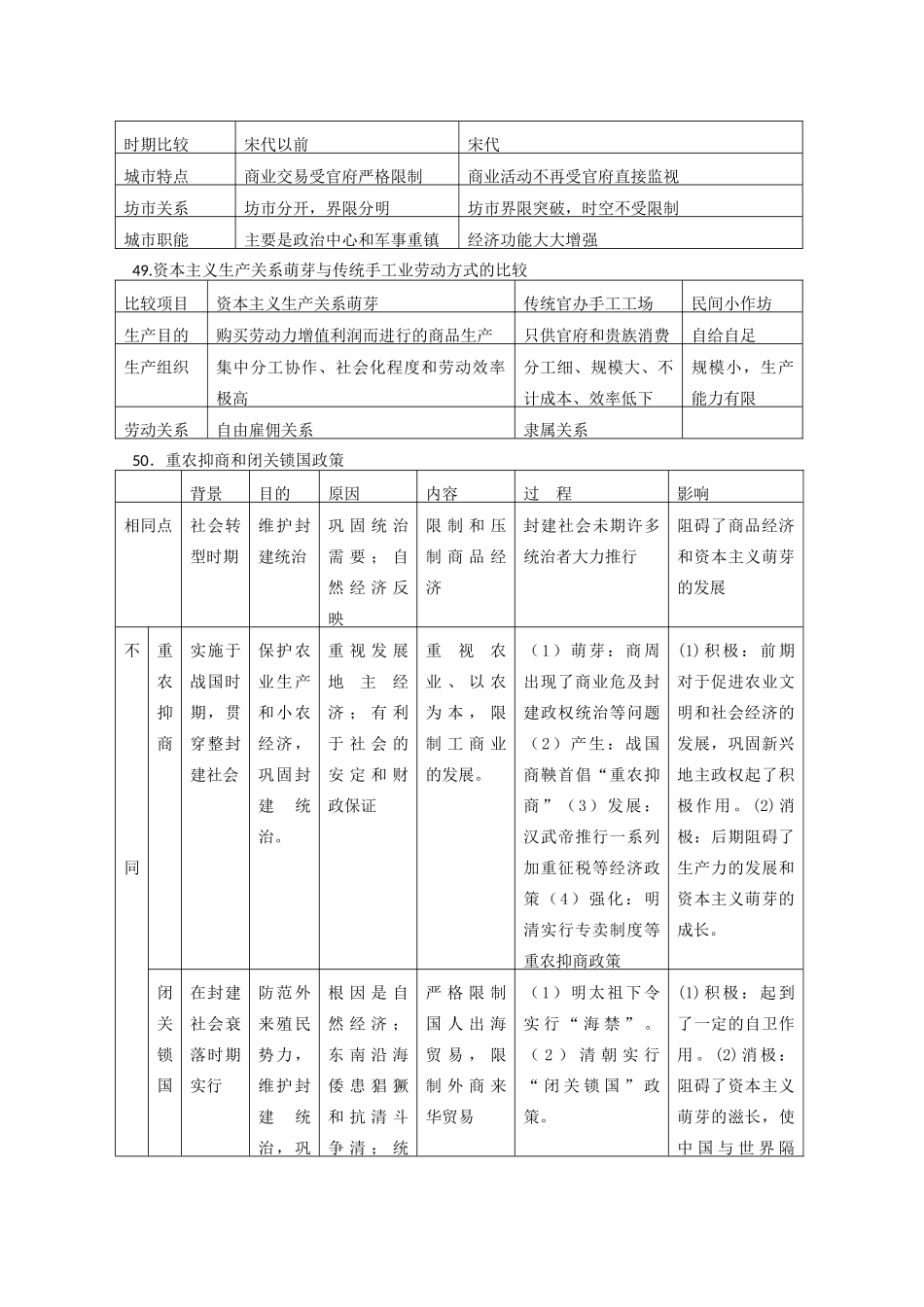 高中历史 比较题系列10 官营手工业、私营手工业和家庭手工业之比较等比较学案-人教版高三全册历史学案_第2页