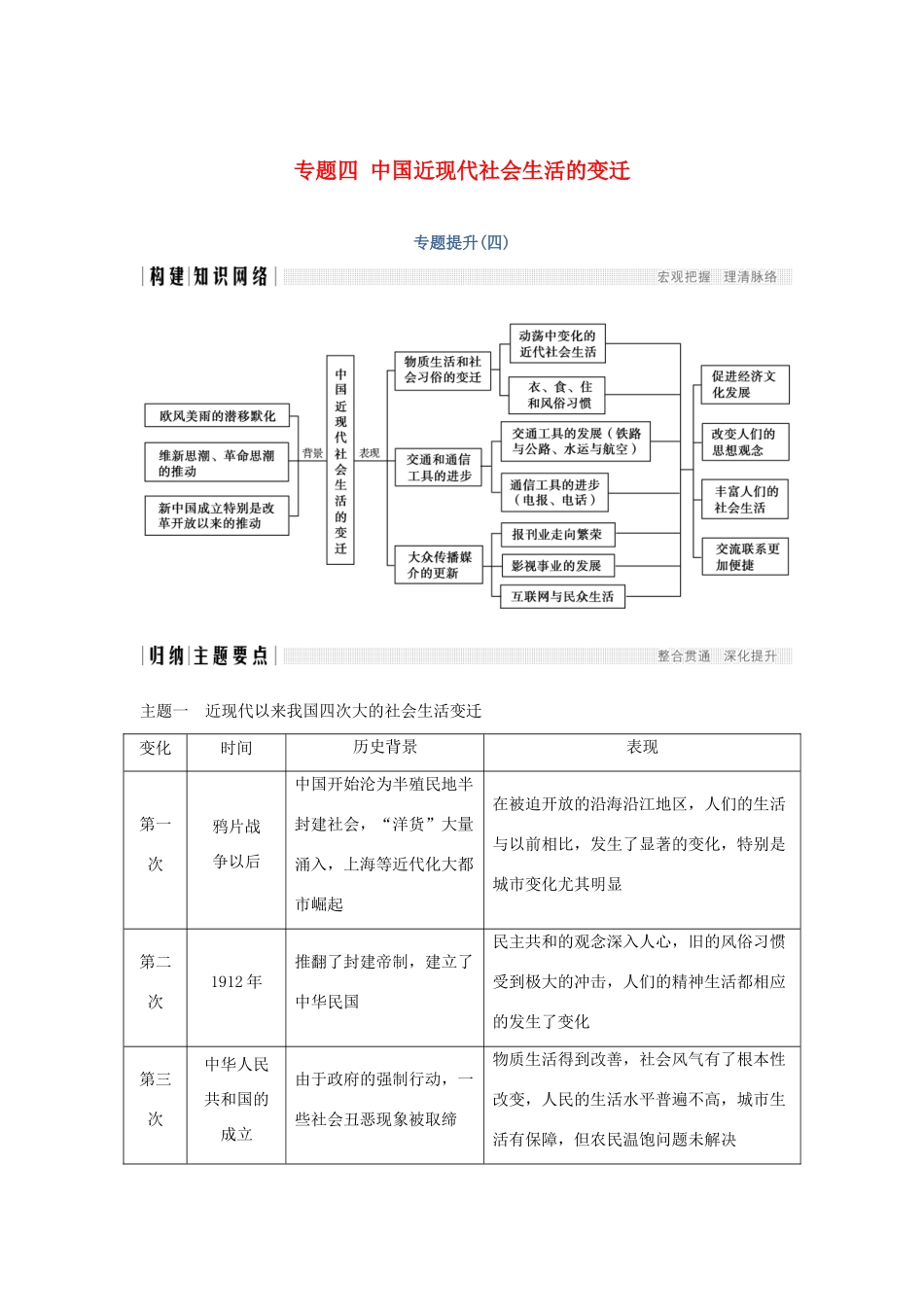 高中历史 专题四 中国近现代社会生活的变迁专题提升学案 人民版必修2-人民版高一必修2历史学案_第1页