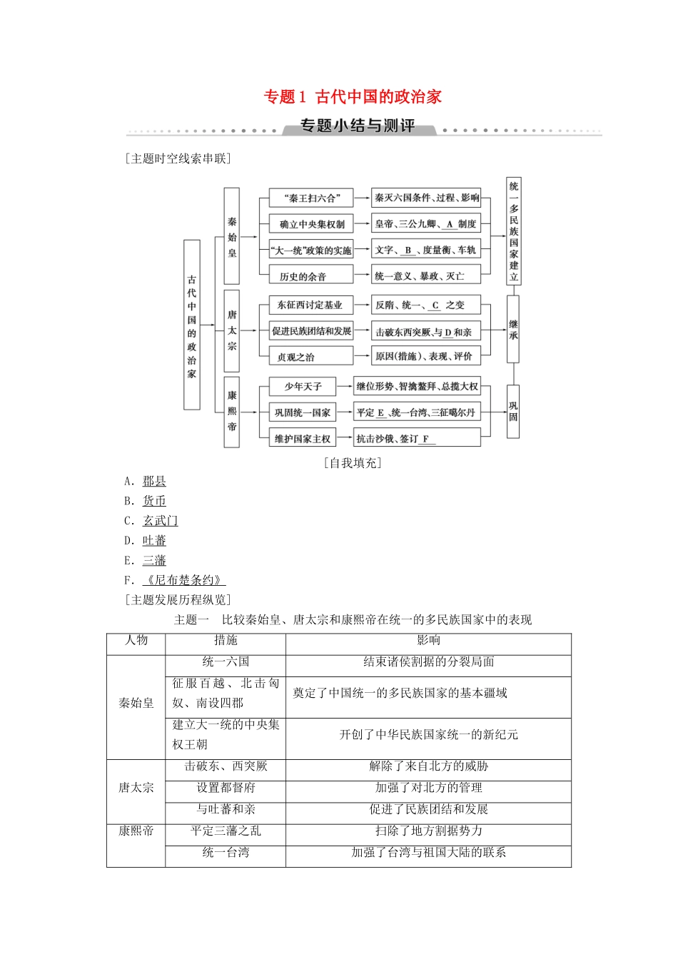 高中历史 专题1 古代中国的政治家专题小结与测评学案 人民版选修4-人民版高二选修4历史学案_第1页