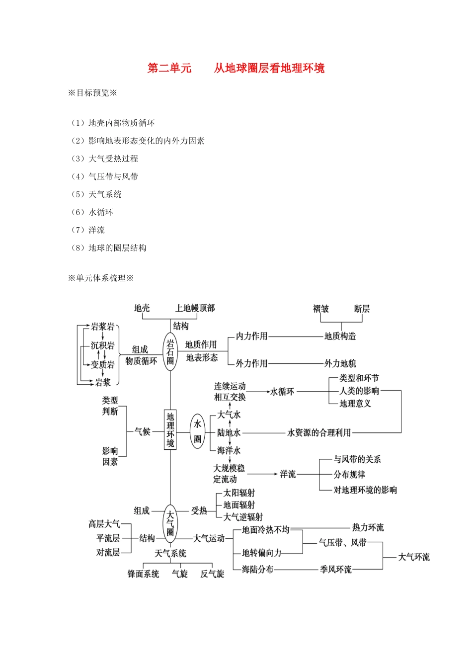 江苏省淮安市新马高级中学高中地理 第二单元 从地球圈层看地理环境教学案 新人教版必修1_第1页