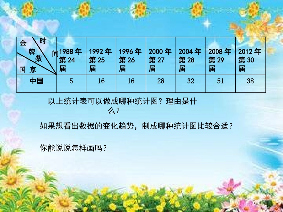 《统计》教学课件2_第2页