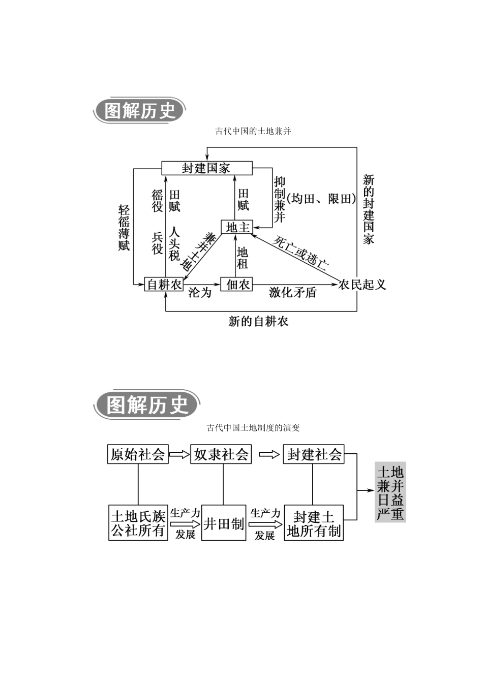 高中历史 第一单元 古代中国经济的基本结构与特点 第4课 古代的经济政策学案（含解析）新人教版必修2-新人教版高一必修2历史学案_第2页