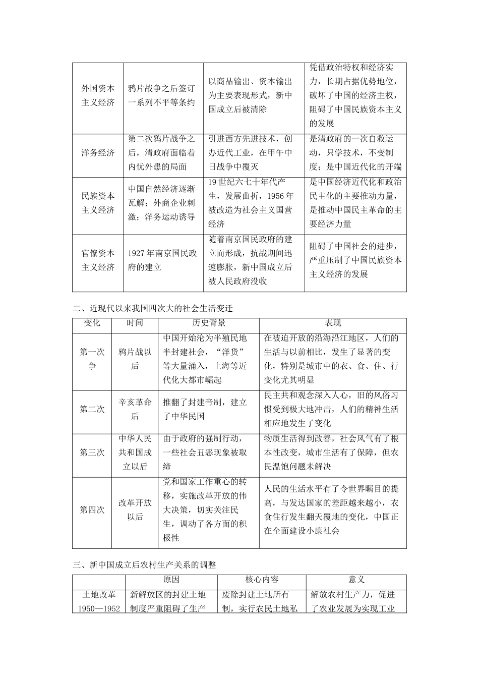 海南省高考历史一轮总复习 模块二 经济成长历程 第8单元 近现代中国的经济发展单元高考整合学案-人教版高三全册历史学案_第2页