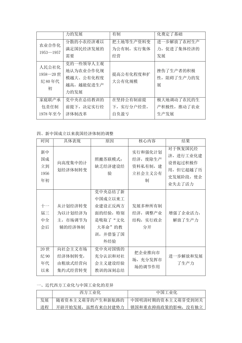 海南省高考历史一轮总复习 模块二 经济成长历程 第8单元 近现代中国的经济发展单元高考整合学案-人教版高三全册历史学案_第3页