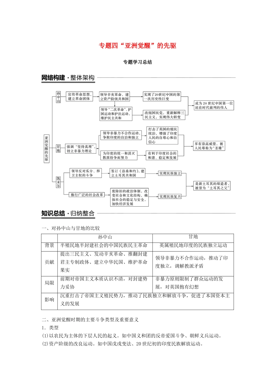 高中历史 专题四“亚洲觉醒”的先驱专题学习总结学案 人民版选修4-人民版高二选修4历史学案_第1页