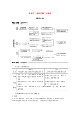 高中历史 专题四“亚洲觉醒”的先驱专题学习总结学案 人民版选修4-人民版高二选修4历史学案