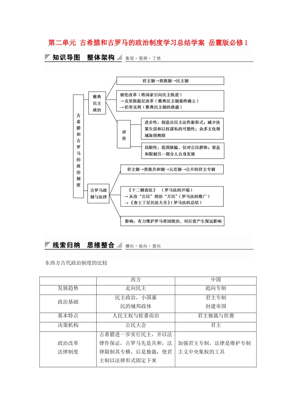 高中历史 第二单元 古希腊和古罗马的政治制度学习总结学案 岳麓版必修1-岳麓版高一必修1历史学案_第1页