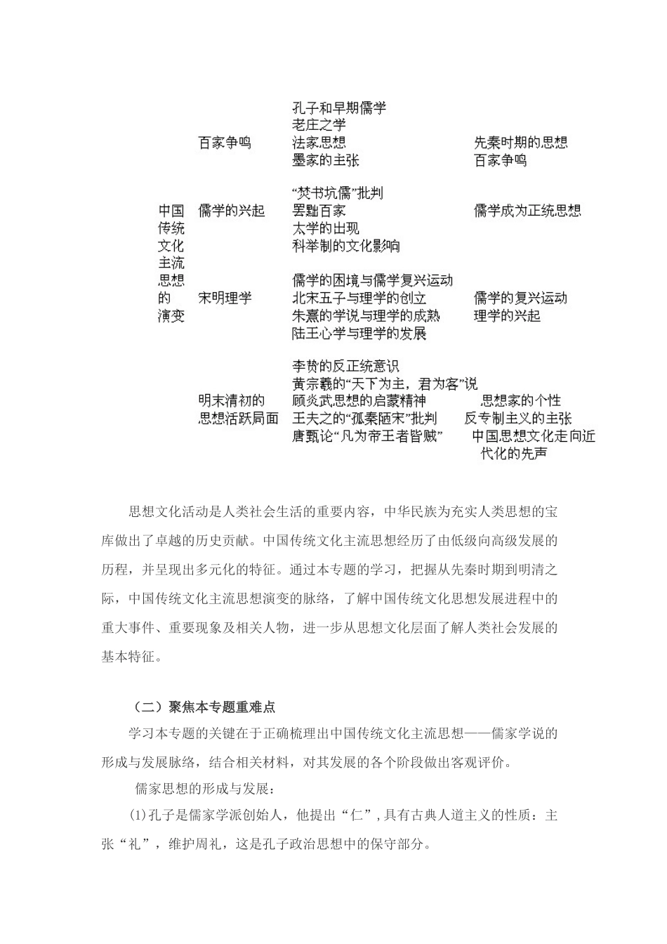 人民版必修三专题一“中国传统文化主流思想的演变”综合学案_第2页